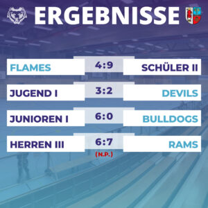 🔵  Nachwuchs top – Senioren „flop“ ⚪️