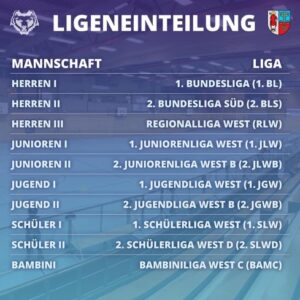 Ligeneinteilung Saison 2022