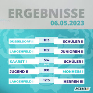 Durchwachsenem Samstag folgt starker Sonntag